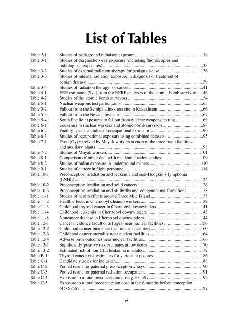 Health Risks of Ionizing Radiation: - Clark University