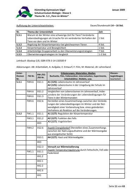 Schulcurriculum Biologie - des Hümmling-Gymnasium