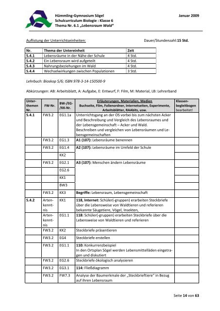 Schulcurriculum Biologie - des Hümmling-Gymnasium