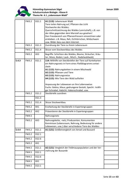 Schulcurriculum Biologie - des Hümmling-Gymnasium