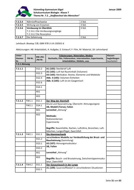 Schulcurriculum Biologie - des Hümmling-Gymnasium