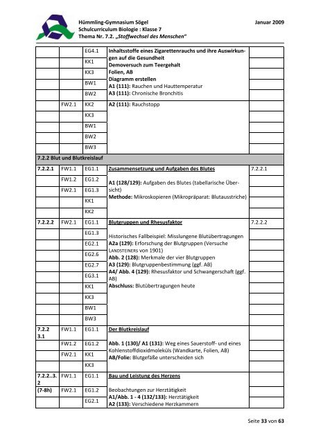 Schulcurriculum Biologie - des Hümmling-Gymnasium