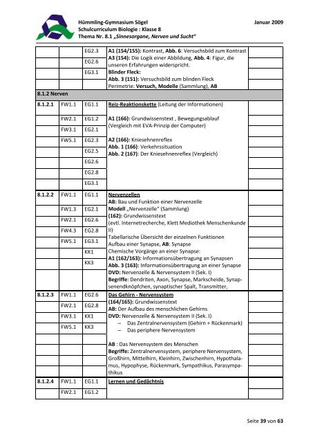 Schulcurriculum Biologie - des Hümmling-Gymnasium