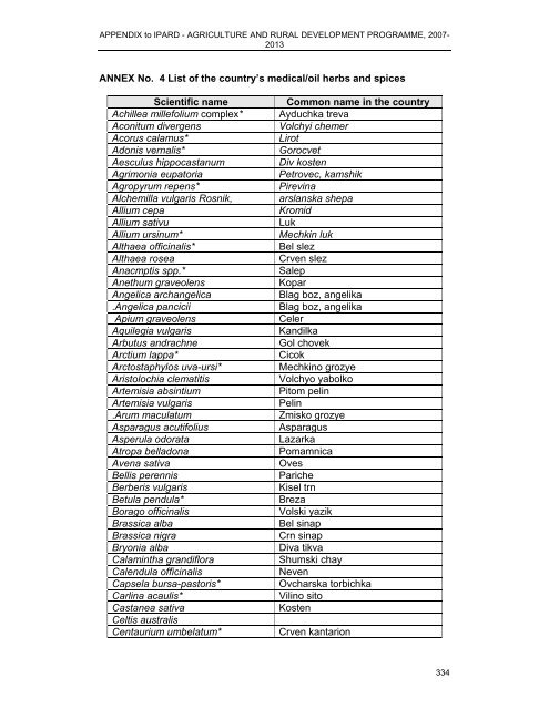 ANNEX No. 4 List of the country's medical/oil herbs and spices ...