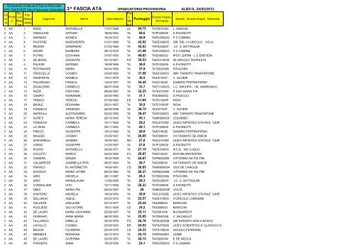 Download graduatoria - Istituto Comprensivo Alfieri - Taranto