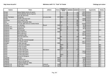 pagine del catalogo da 361 a 390 - I.T.C. Carli