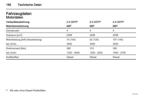 Handbuch - Opel