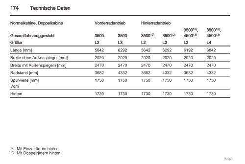 Handbuch - Opel