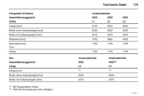 Handbuch - Opel