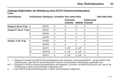 Handbuch - Opel