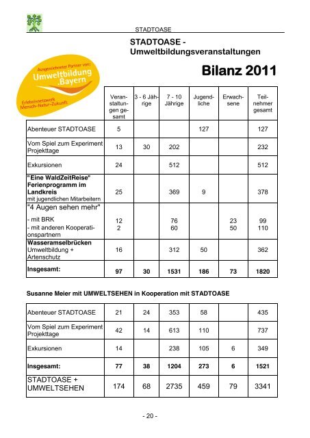 STADTOASE - des Bund Naturschutz Kronach - Bund Naturschutz in ...