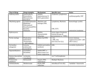 Chemotherapy drug chart.cd - OHSU Books