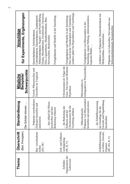 und Schulcurriculum BIOLOGIE der Klassen 9 und 10, MPG-Böblingen