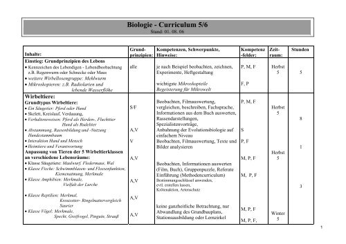 Biologie - Curriculum 5/6