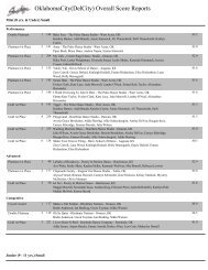 AnaheimII Overall Score Reports - Showstopper