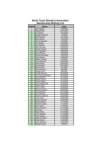 NTSA Wait List