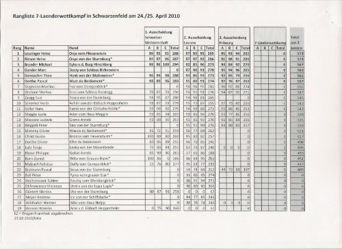 Rangliste - der SC OG Unterthurgau