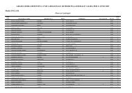 Nuova Graduatoria 2007 per punteggio solo inclusi