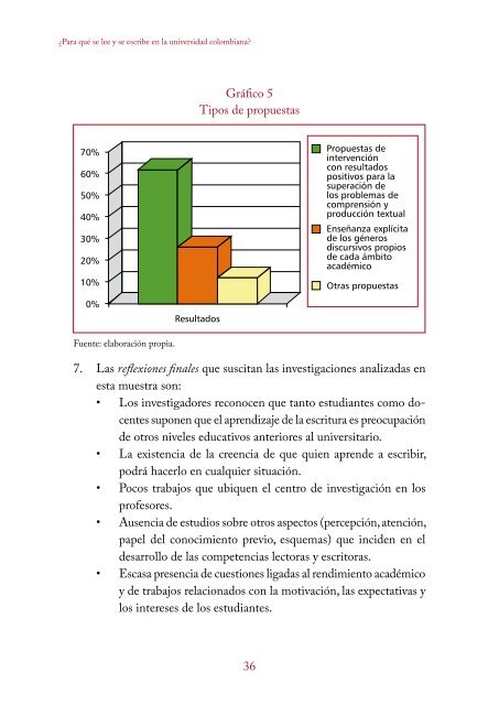 LibroParaQue