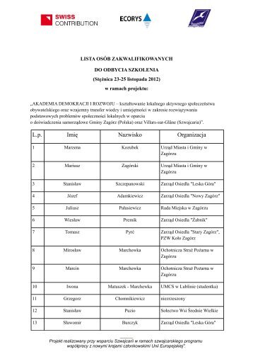 L.p. Imię Nazwisko Organizacja - Urząd Miasta i Gminy, Zagórz