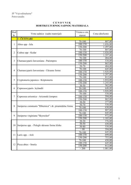 Cenovnik hortikulturnog sadnog materijala - Vojvodinašume