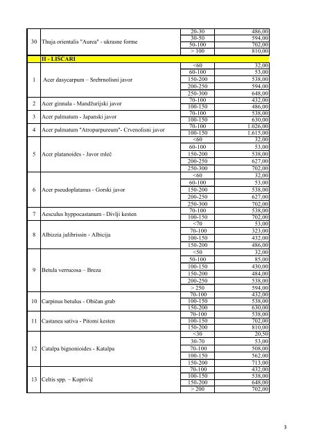 Cenovnik hortikulturnog sadnog materijala - Vojvodinašume