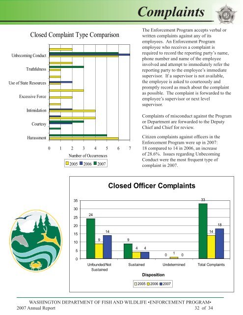 WASHINGTON DEPARTMENT OF FISH AND WILDLIFE (WDFW ...