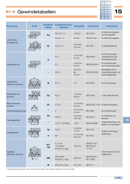 15 Gewindetabellen - emuge