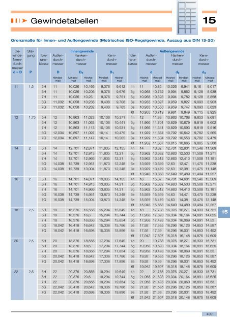 15 Gewindetabellen - emuge