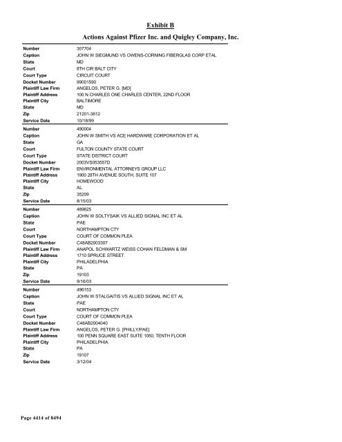 Exhibit B Actions Against Pfizer Inc. and Quigley Company, Inc.