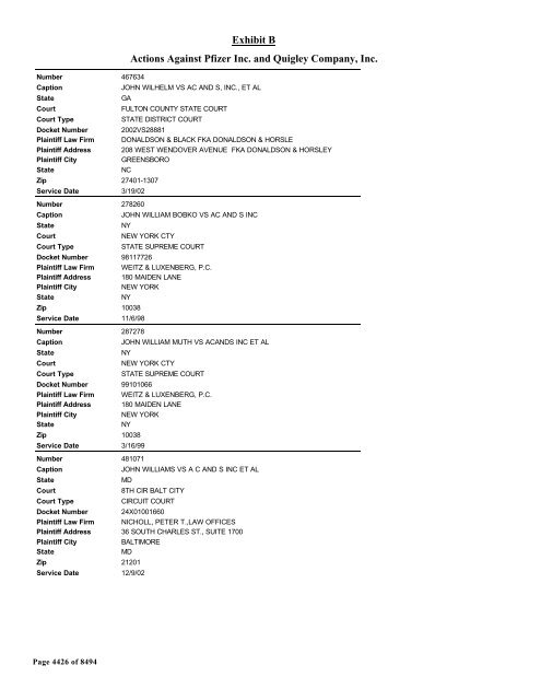 Exhibit B Actions Against Pfizer Inc. and Quigley Company, Inc.