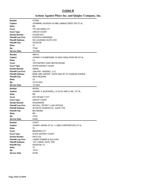 Exhibit B Actions Against Pfizer Inc. and Quigley Company, Inc.