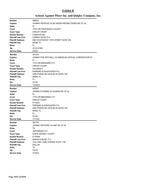 Exhibit B Actions Against Pfizer Inc. and Quigley Company, Inc.