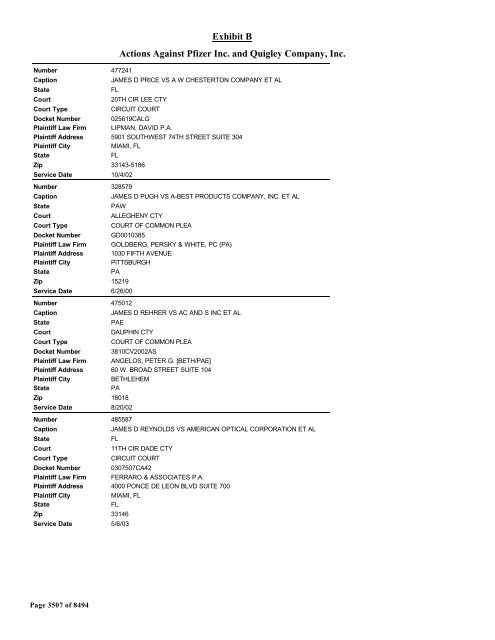 Exhibit B Actions Against Pfizer Inc. and Quigley Company, Inc.