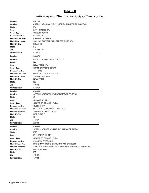 Exhibit B Actions Against Pfizer Inc. and Quigley Company, Inc.