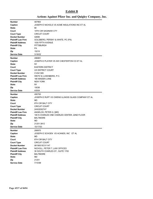 Exhibit B Actions Against Pfizer Inc. and Quigley Company, Inc.