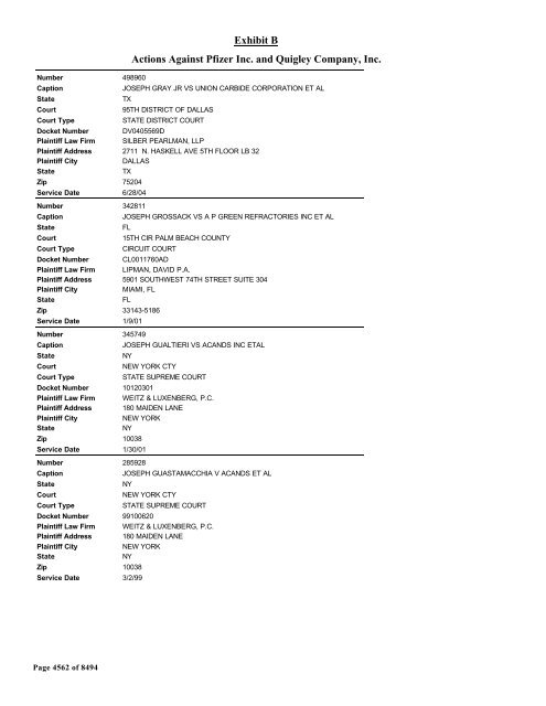 Exhibit B Actions Against Pfizer Inc. and Quigley Company, Inc.