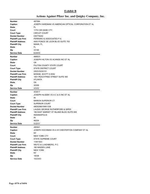 Exhibit B Actions Against Pfizer Inc. and Quigley Company, Inc.