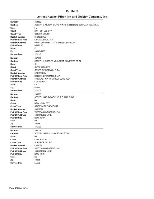 Exhibit B Actions Against Pfizer Inc. and Quigley Company, Inc.