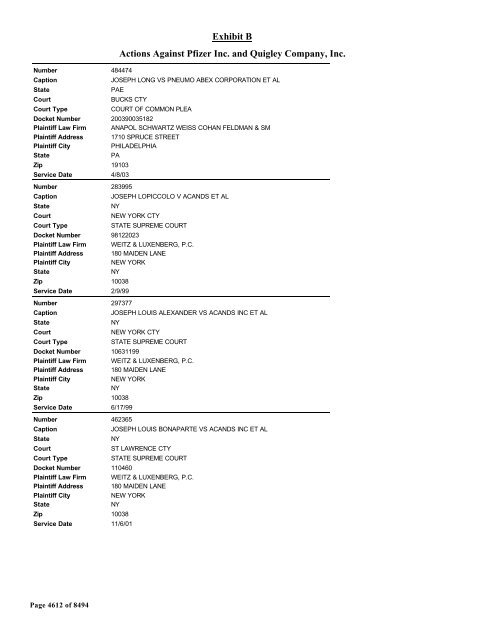 Exhibit B Actions Against Pfizer Inc. and Quigley Company, Inc.