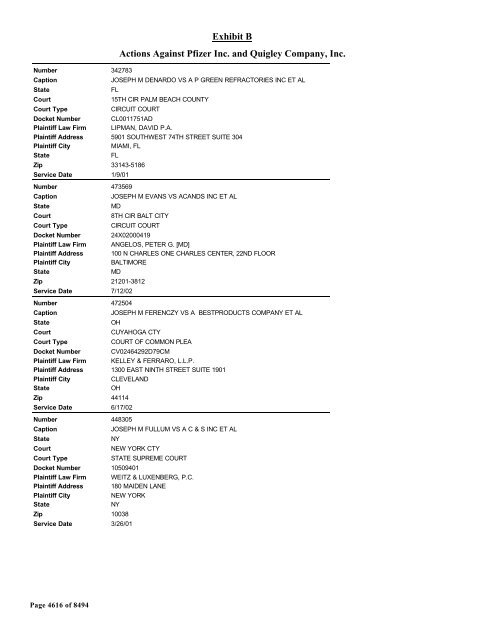 Exhibit B Actions Against Pfizer Inc. and Quigley Company, Inc.