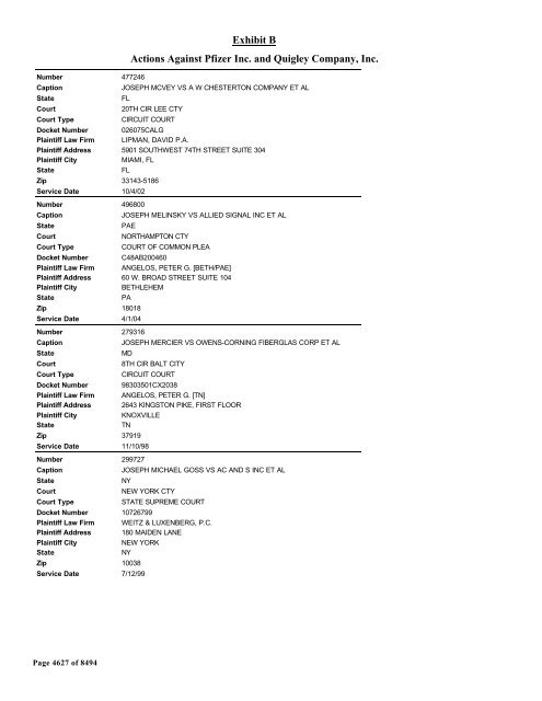 Exhibit B Actions Against Pfizer Inc. and Quigley Company, Inc.