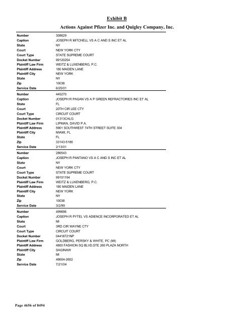 Exhibit B Actions Against Pfizer Inc. and Quigley Company, Inc.