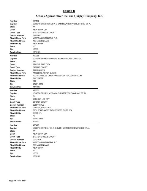 Exhibit B Actions Against Pfizer Inc. and Quigley Company, Inc.