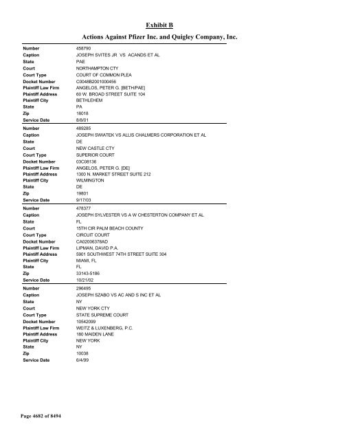 Exhibit B Actions Against Pfizer Inc. and Quigley Company, Inc.