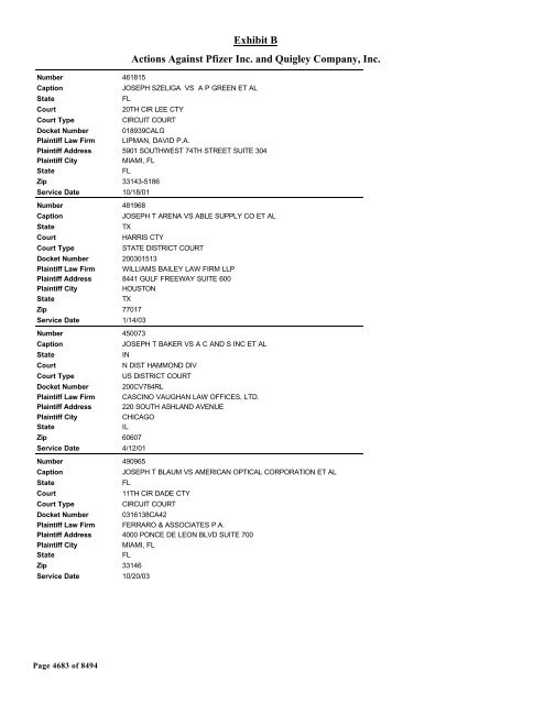 Exhibit B Actions Against Pfizer Inc. and Quigley Company, Inc.