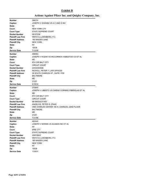 Exhibit B Actions Against Pfizer Inc. and Quigley Company, Inc.