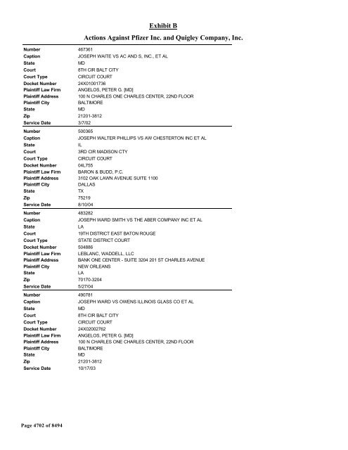 Exhibit B Actions Against Pfizer Inc. and Quigley Company, Inc.