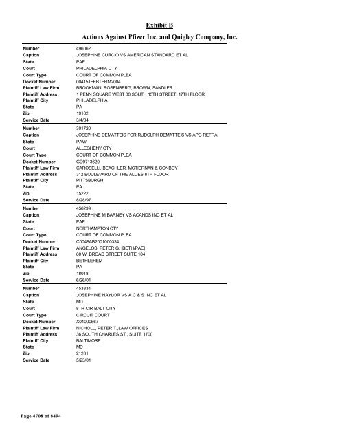 Exhibit B Actions Against Pfizer Inc. and Quigley Company, Inc.