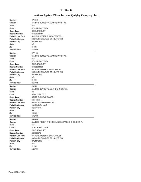 Exhibit B Actions Against Pfizer Inc. and Quigley Company, Inc.